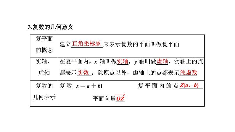 (新高考)高考数学一轮考点复习5.4《复数》课件 第4页