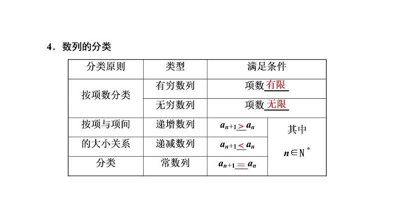 (新高考)高考数学一轮考点复习6.1《数列的概念及简单表示》课件 (含解析)04