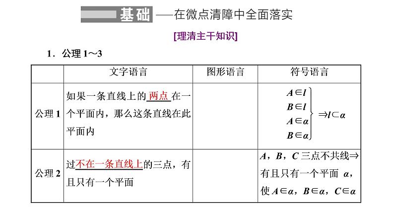 (新高考)高考数学一轮考点复习7.2《空间点、直线、平面之间的位置关系》课件 (含解析)02