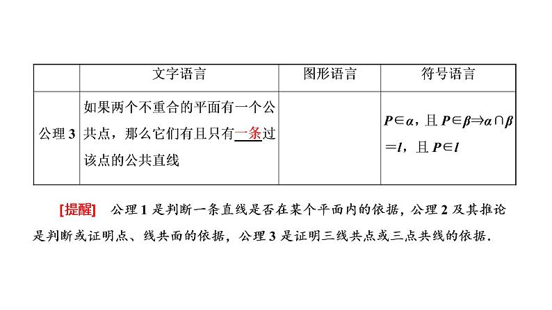 (新高考)高考数学一轮考点复习7.2《空间点、直线、平面之间的位置关系》课件 (含解析)03