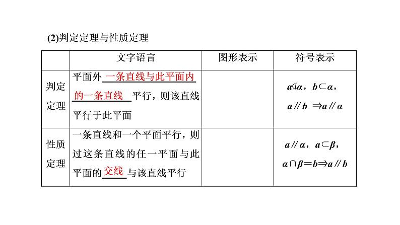 (新高考)高考数学一轮考点复习7.3《直线、平面平行的判定与性质》课件 (含解析)03