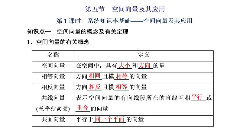 (新高考)高考数学一轮考点复习7.5.1《空间向量及其应用》课件 第1页
