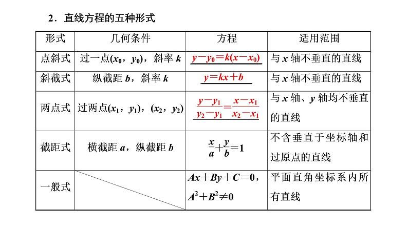 (新高考)高考数学一轮考点复习8.1《直线的倾斜角与斜率、直线的方程》课件 (含解析)04