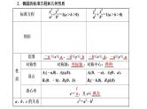 (新高考)高考数学一轮考点复习8.4《椭圆》课件 (含解析)