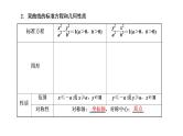 (新高考)高考数学一轮考点复习8.5《双曲线》课件 (含解析)