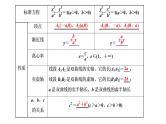 (新高考)高考数学一轮考点复习8.5《双曲线》课件 (含解析)