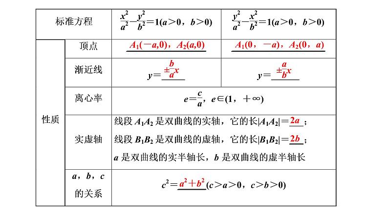 (新高考)高考数学一轮考点复习8.5《双曲线》课件 (含解析)04