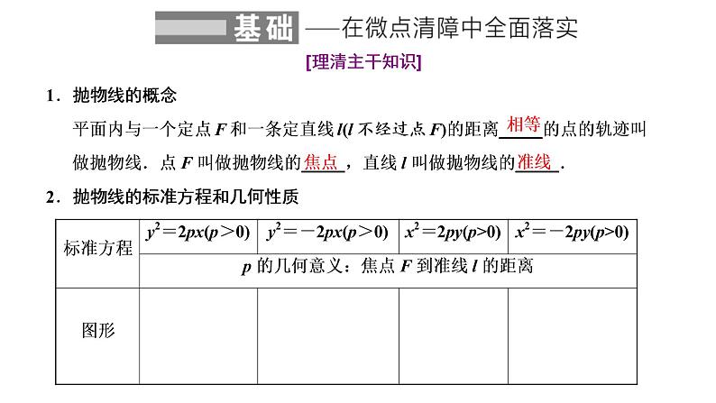 (新高考)高考数学一轮考点复习8.6《抛物线》课件 (含解析)02
