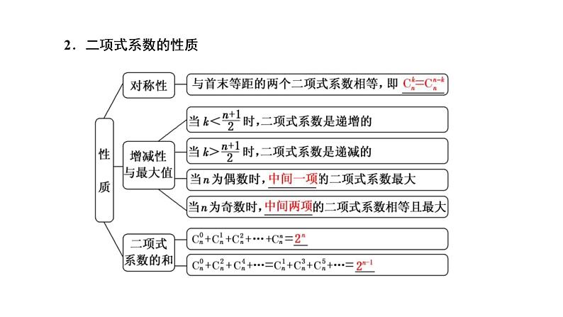 (新高考)高考数学一轮考点复习10.2《二项式定理》课件 第3页