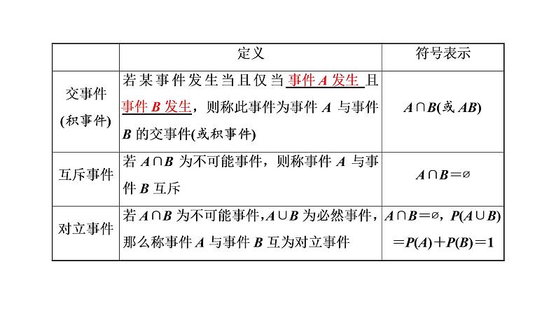 (新高考)高考数学一轮考点复习10.3《随机事件的概率、古典概型》课件 第5页