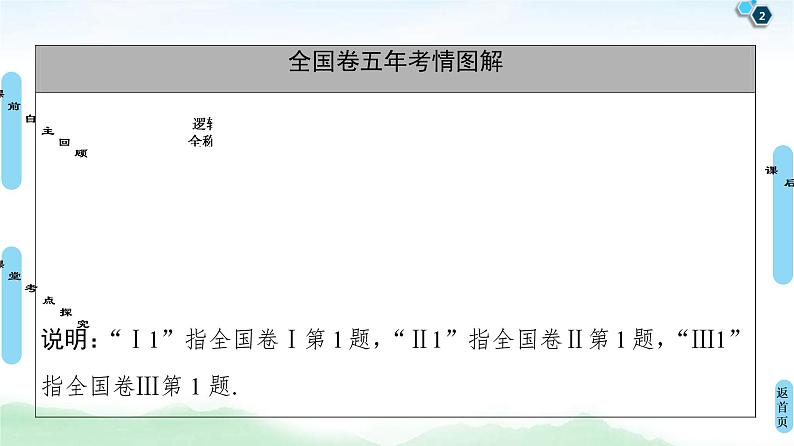 高考数学(理数)一轮复习讲与练1.1《集合》（3份打包，课件+教案+配套练习，含解析）02