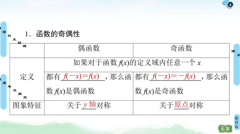 高考数学(理数)一轮复习讲与练2.3《函数的奇偶性与周期性》（3份打包，课件+教案+配套练习，含解析）04