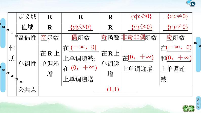 高考数学(理数)一轮复习讲与练2.5《幂函数与二次函数》（3份打包，课件+教案+配套练习，含解析）06