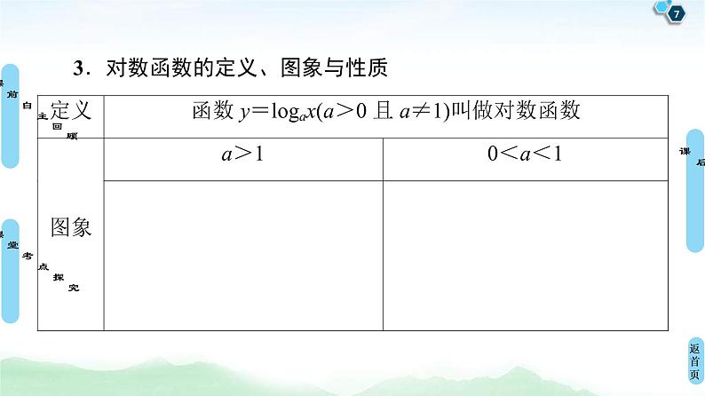 高考数学(理数)一轮复习讲与练2.7《对数与对数函数》（3份打包，课件+教案+配套练习，含解析）07