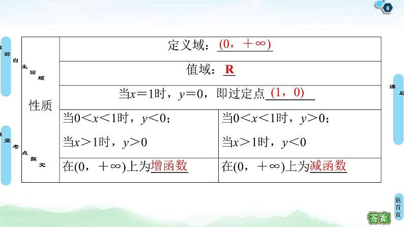 高考数学(理数)一轮复习讲与练2.7《对数与对数函数》（3份打包，课件+教案+配套练习，含解析）08
