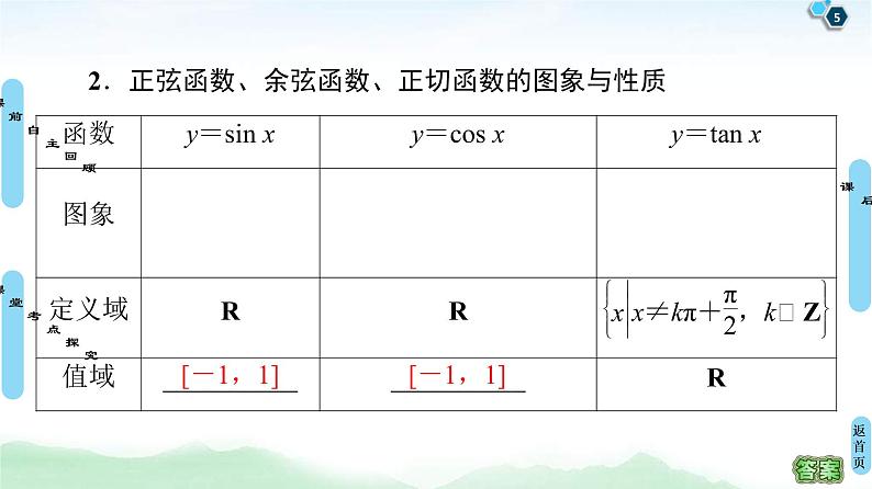 第4节 三角函数的图象与性质 课件 (含解析)第5页