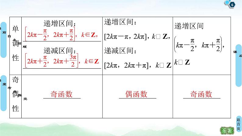 第4节 三角函数的图象与性质 课件 (含解析)第6页