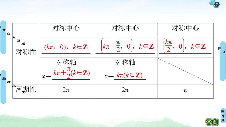 第4节 三角函数的图象与性质 课件 (含解析)第7页