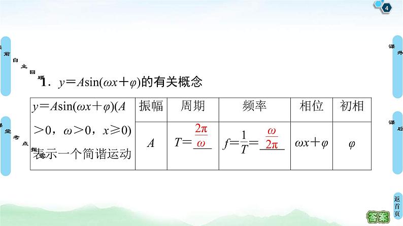 高考数学(理数)一轮复习讲与练4.5《函数y＝Asin(ωx＋φ)的图象及简单应用》（3份打包，课件+教案+配套练习，含解析）04