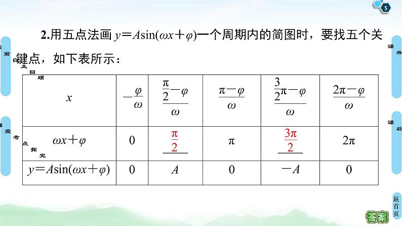 高考数学(理数)一轮复习讲与练4.5《函数y＝Asin(ωx＋φ)的图象及简单应用》（3份打包，课件+教案+配套练习，含解析）05