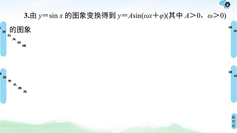 高考数学(理数)一轮复习讲与练4.5《函数y＝Asin(ωx＋φ)的图象及简单应用》（3份打包，课件+教案+配套练习，含解析）06