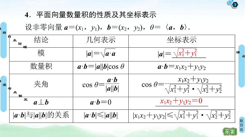 第3节 平面向量的数量积与平面向量应用举例 课件 (含解析)第7页