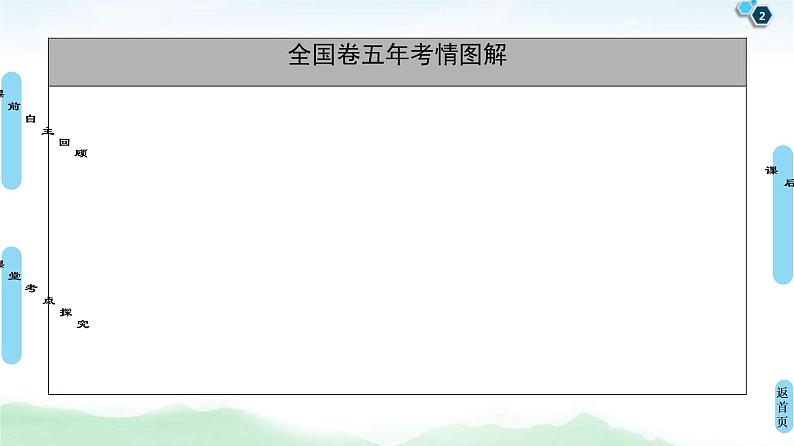 第1节 不等式的性质与一元二次不等式 课件 (含解析)第2页