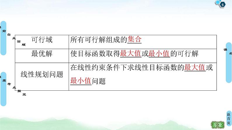 高考数学(理数)一轮复习讲与练7.2《二元一次不等式(组)与简单的线性规划问题》（3份打包，课件+教案+配套练习，含解析）06