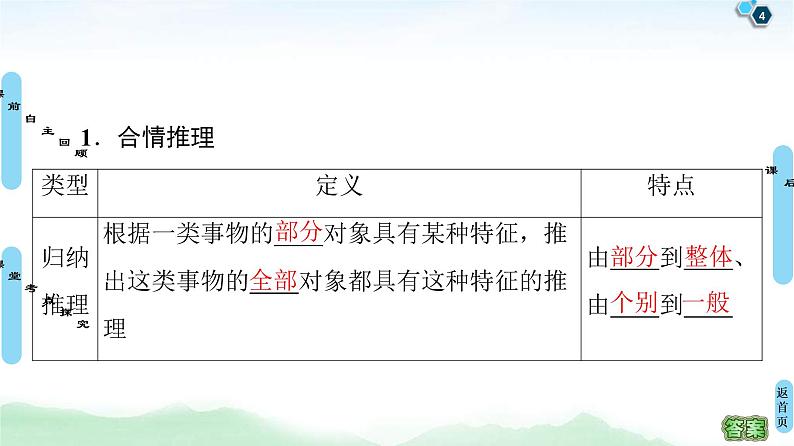 第4节 合情推理与演绎推理 课件 (含解析)第4页