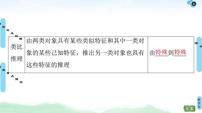 第4节 合情推理与演绎推理 课件 (含解析)第5页