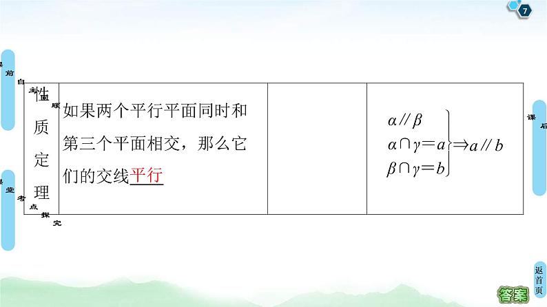 第3节 直线、平面平行的判定及其性质 课件 (含解析)第7页