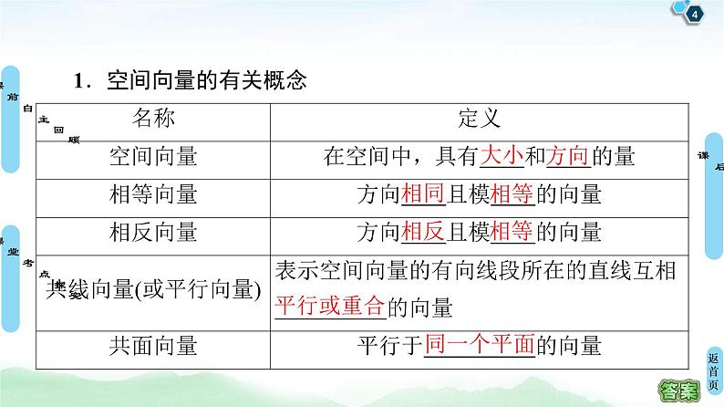 高考数学(理数)一轮复习讲与练8.5《空间向量的运算及应用》（3份打包，课件+教案+配套练习，含解析）04