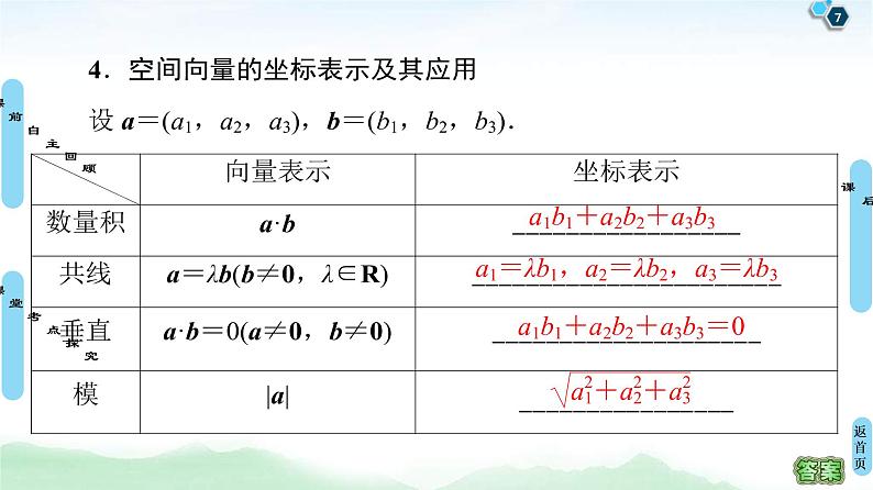 高考数学(理数)一轮复习讲与练8.5《空间向量的运算及应用》（3份打包，课件+教案+配套练习，含解析）07
