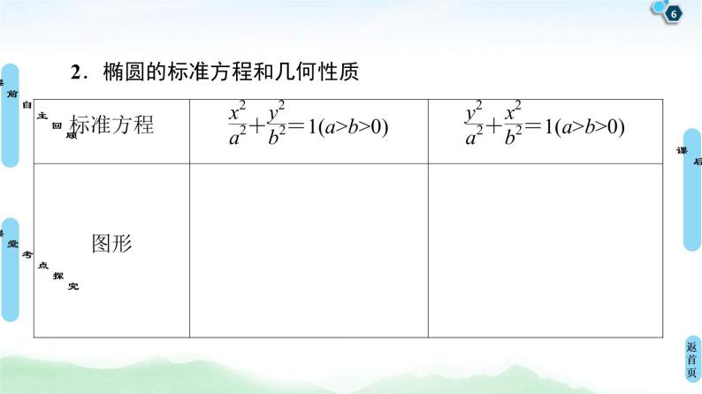 高考数学(理数)一轮复习讲与练9.5《椭圆》（3份打包，课件+教案+配套练习，含解析）06