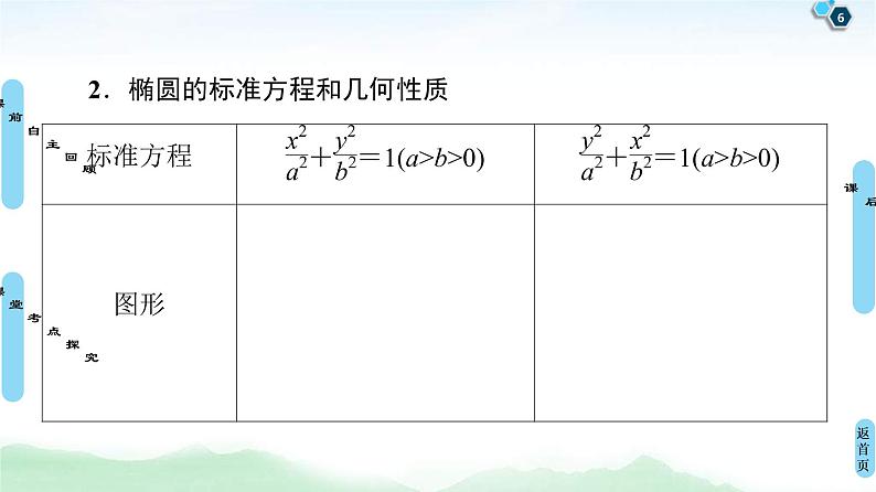 高考数学(理数)一轮复习讲与练9.5《椭圆》（3份打包，课件+教案+配套练习，含解析）06