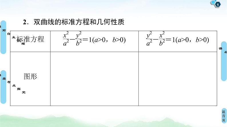 高考数学(理数)一轮复习讲与练9.6《双曲线》（3份打包，课件+教案+配套练习，含解析）06