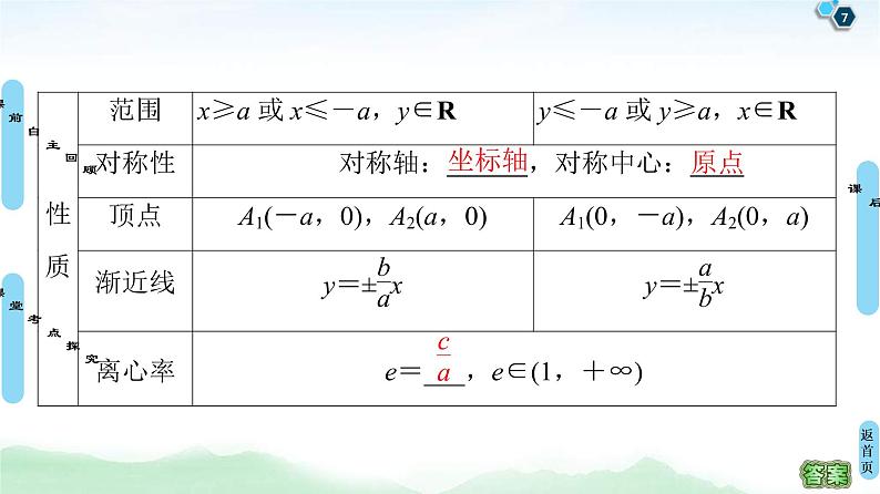 高考数学(理数)一轮复习讲与练9.6《双曲线》（3份打包，课件+教案+配套练习，含解析）07