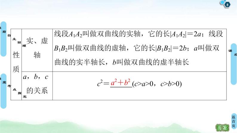 高考数学(理数)一轮复习讲与练9.6《双曲线》（3份打包，课件+教案+配套练习，含解析）08