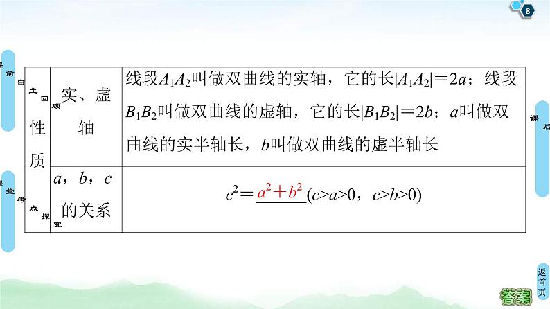 高考数学(理数)一轮复习讲与练9.6《双曲线》（3份打包，课件+教案+配套练习，含解析）08