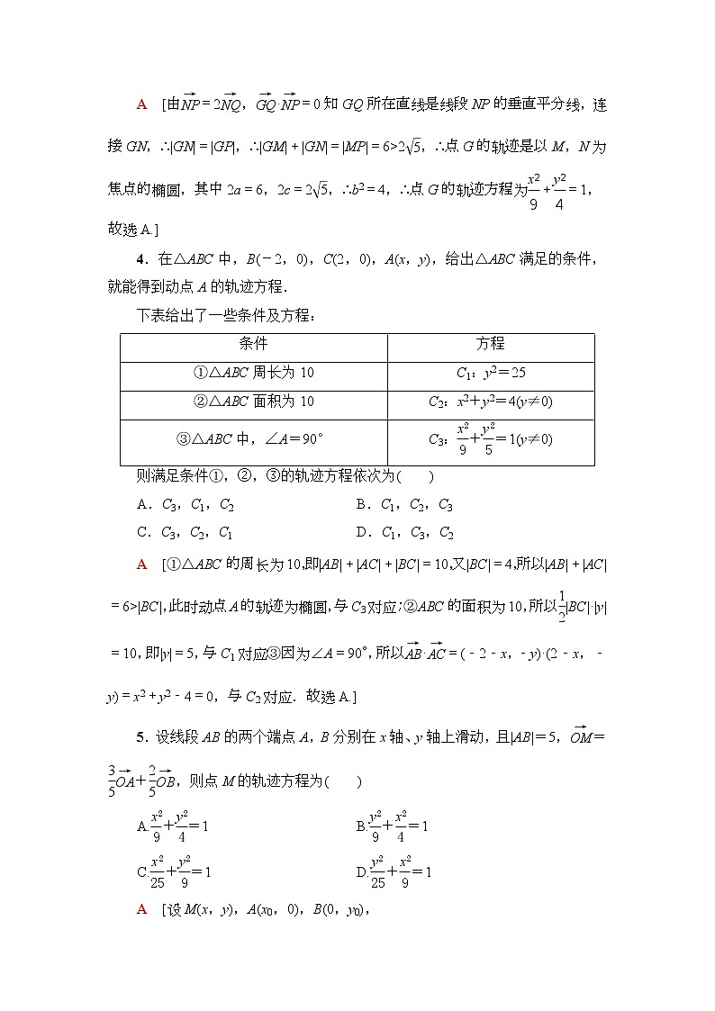 高考数学(理数)一轮复习讲与练9.8《曲线与方程》（3份打包，课件+教案+配套练习，含解析）02