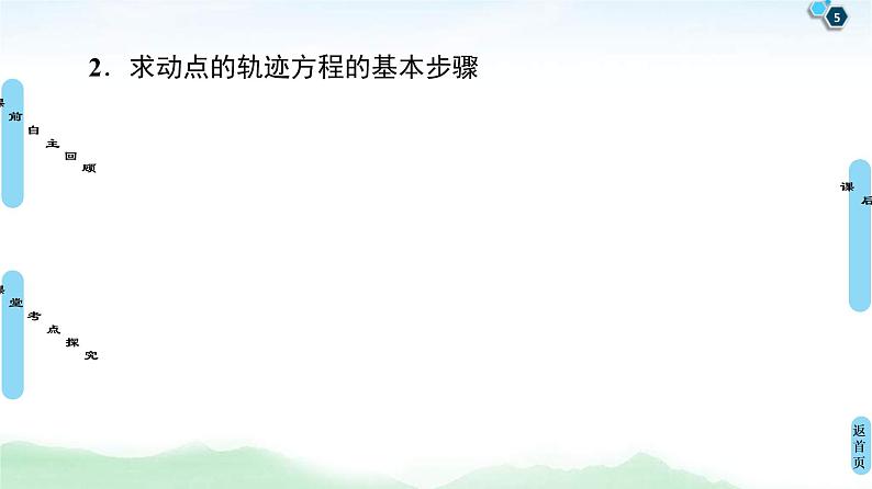 高考数学(理数)一轮复习讲与练9.8《曲线与方程》（3份打包，课件+教案+配套练习，含解析）05