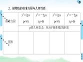 高考数学(理数)一轮复习讲与练9.7《抛物线》（3份打包，课件+教案+配套练习，含解析）