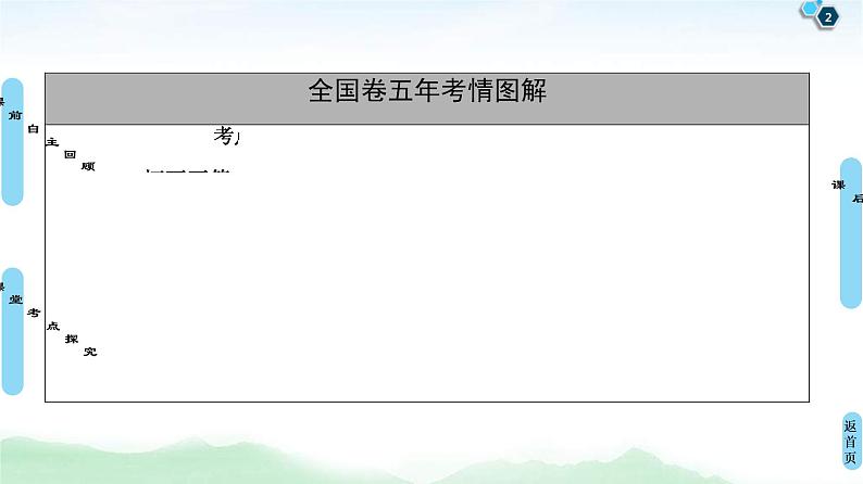 高考数学(理数)一轮复习讲与练13.1《绝对值不等式》（3份打包，课件+教案+配套练习，含解析）02