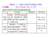 高考数学(理数)一轮复习课件：第八章 立体几何 第三节 直线、平面平行的判定与性质 (含详解)