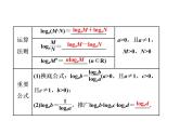 高考数学(理数)一轮复习课件：第二章 函数的概念与基本初等函数Ⅰ 第六节 对数与对数函数 (含详解)
