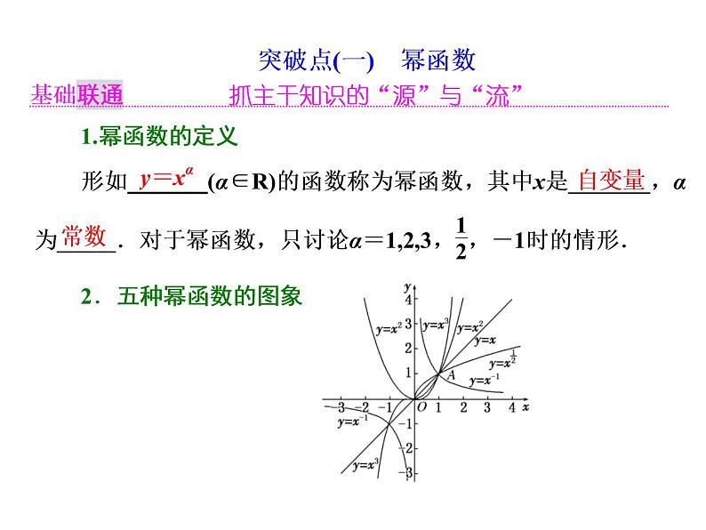 高考数学(理数)一轮复习课件：第二章 函数的概念与基本初等函数Ⅰ 第四节 二次函数与幂函数 (含详解)02