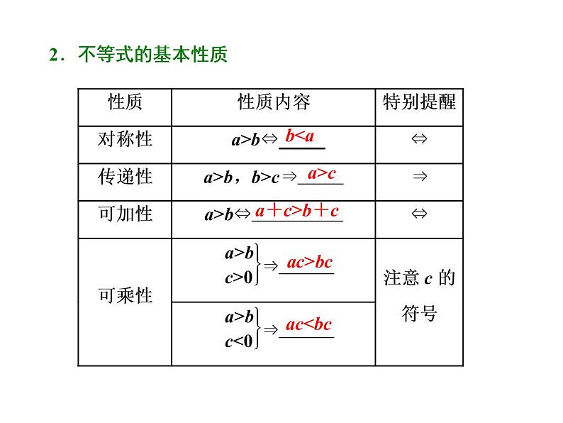 高考数学(理数)一轮复习课件：第七章 不等式 第一节 不等式的性质及一元二次不等式 (含详解)03