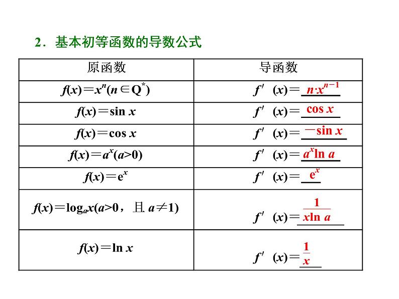 高考数学(文数)一轮复习课件 第二章 函数、导数及其应用 第十节 变化率与导数、导数的运算(含详解)03