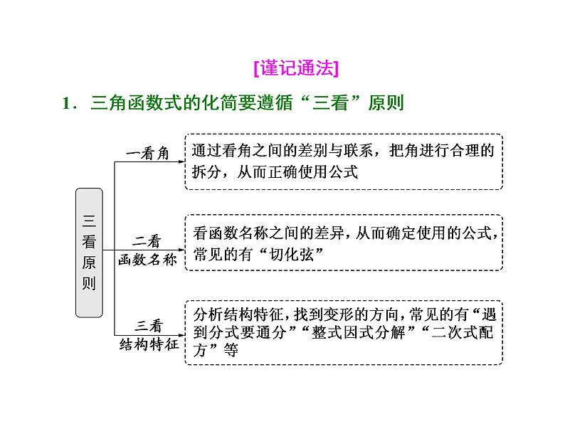 高考数学(文数)一轮复习课件 第三章 三角函数、解三角形 第六节 简单的三角恒等变换第3页