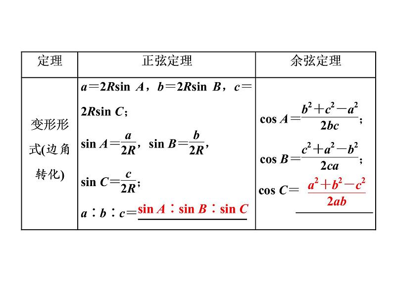 高考数学(文数)一轮复习课件 第三章 三角函数、解三角形 第七节 正弦定理和余弦定理第2页